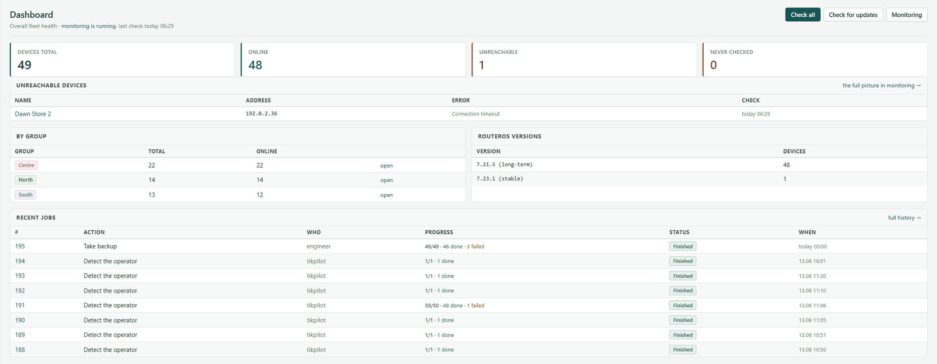 Dashboard: 49 sites, one unreachable, a breakdown by group, RouterOS versions and recent jobs