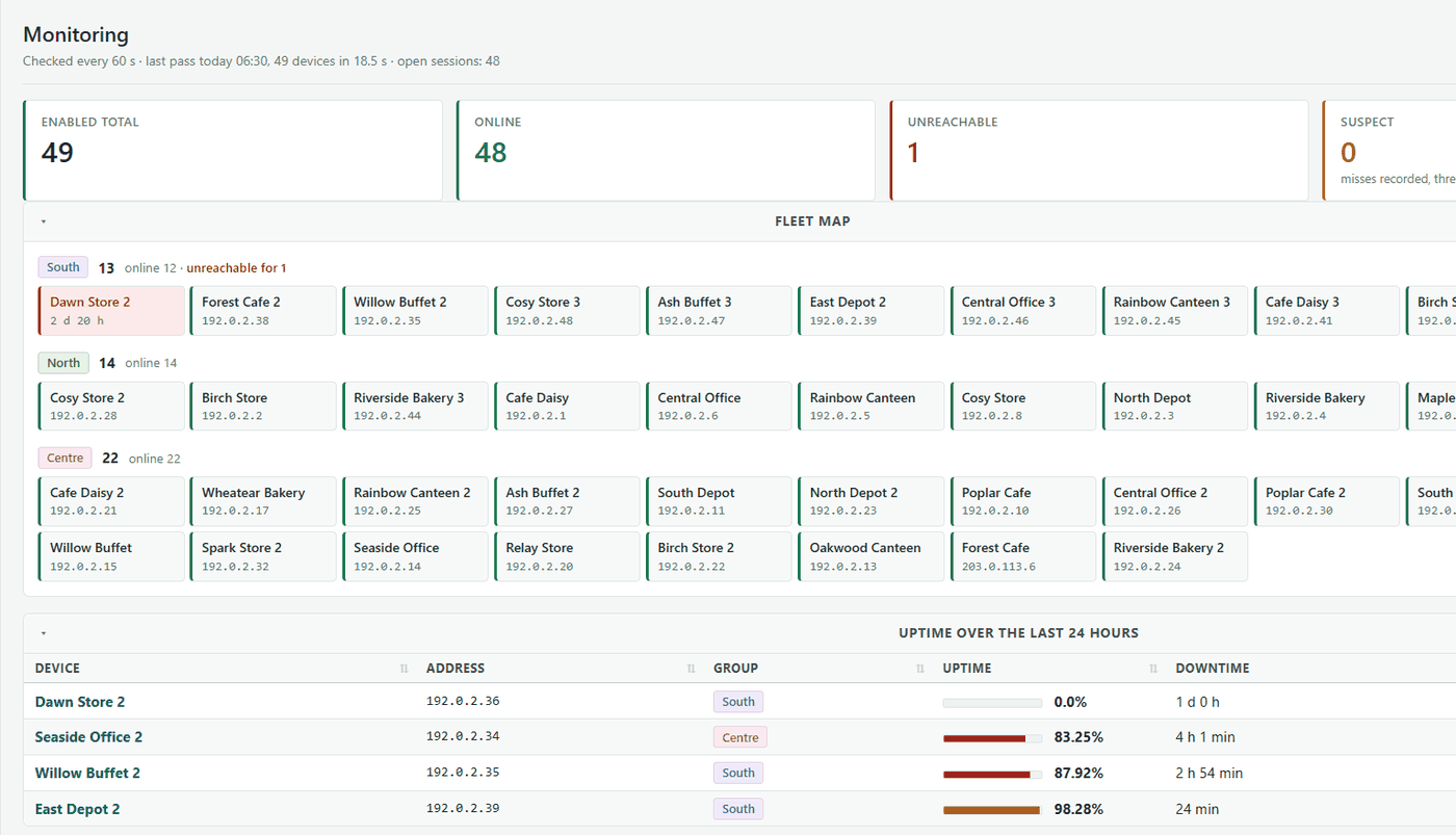 Monitoring: summary, fleet map by group and uptime over the last 24 hours