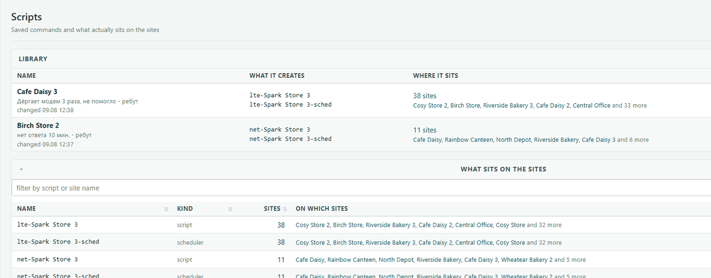 The script library and a table of which sites they sit on